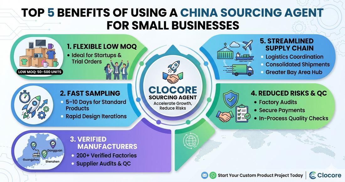 Top 5 Benefits of Using a China Sourcing Agent for Small Businesses