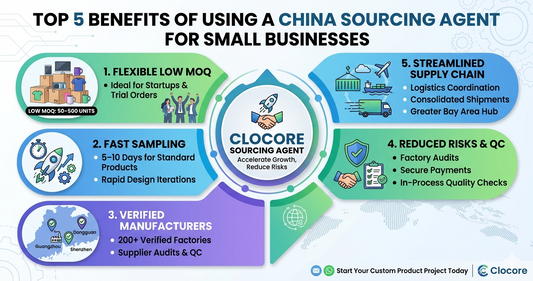 Top 5 Benefits of Using a China Sourcing Agent for Small Businesses